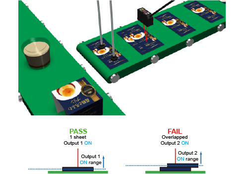 Detection of Overlapped Outer Packaging Paper