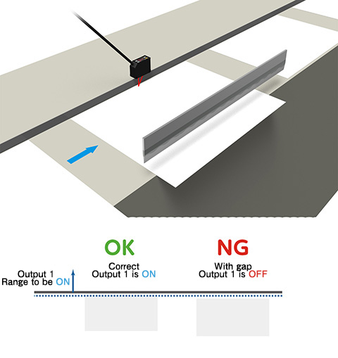 Paper Position on Cutting Machine