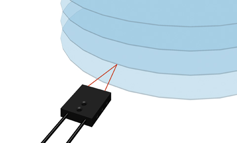 Wafer mapping (2)