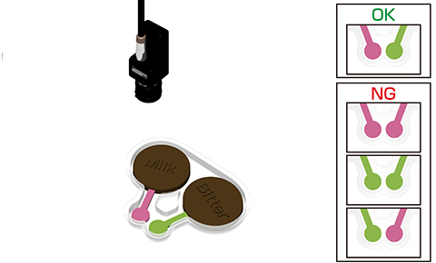 Checking combination of two chocolate sticks