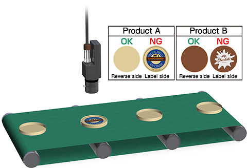 Ice Cream Container Lid Orientation Detection