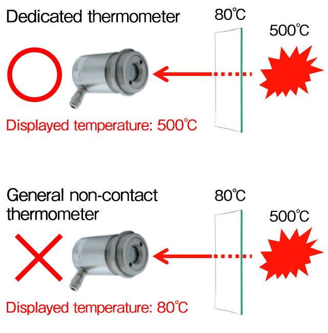 Temperature Measurements